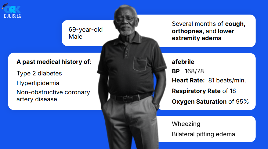 When Imaging Disagrees: The Role of Biopsy in Diagnosing ATTR-CM